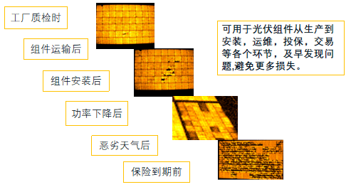 
测试仪全程跟踪检测