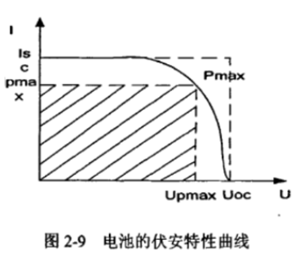 太阳能光伏电压电流关系