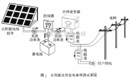 太阳能光伏发电原理
