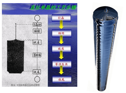 单晶硅棒介绍