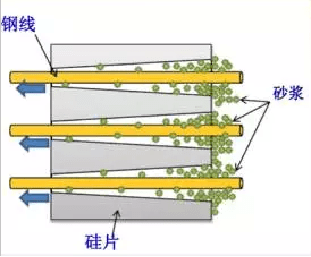砂浆切割技术