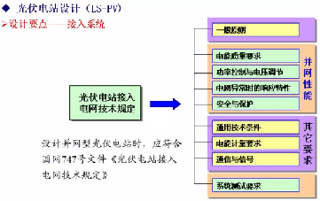 光伏电站设计流程