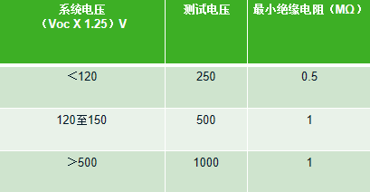 绝缘电阻测试参数