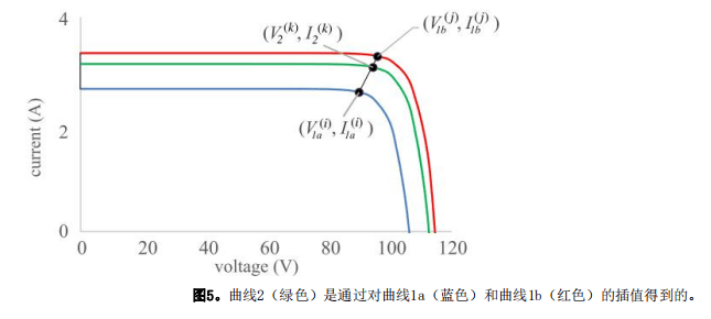 线性插值