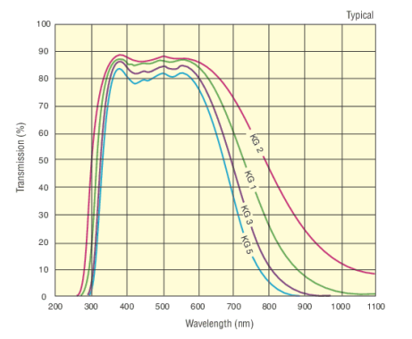 参考组件对IV曲线测试的影响 参考组件对IV曲线测试的影响